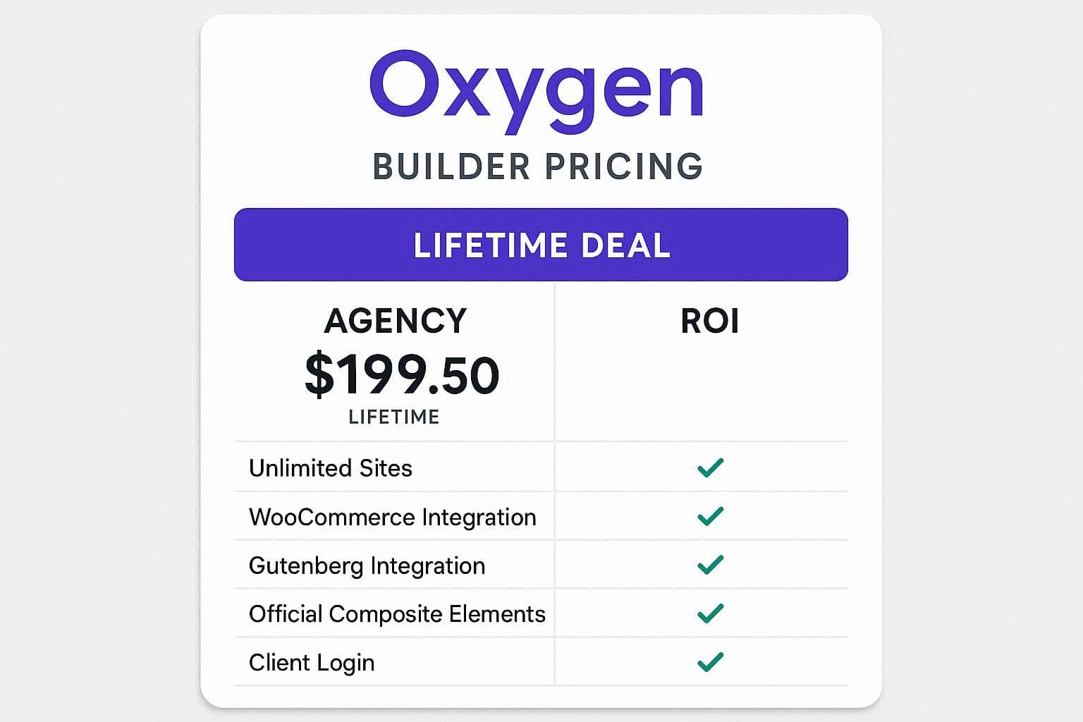 Oxygen Builder Pricing &amp; Lifetime Deal Comparison (Agency ROI)