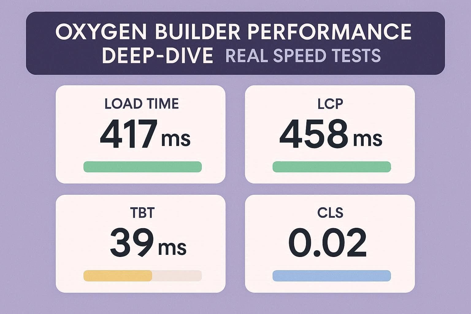 Oxygen Builder Performance Deep-Dive: Real Speed Tests (2025)