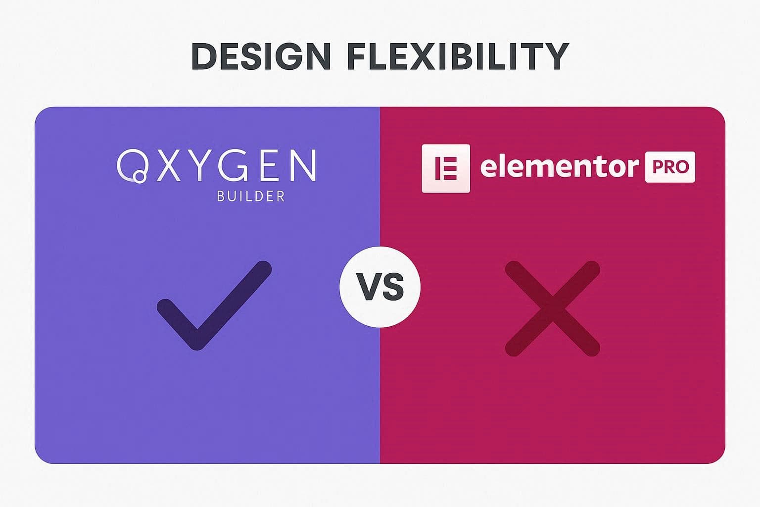 Design Flexibility in Oxygen Builder vs Elementor Pro