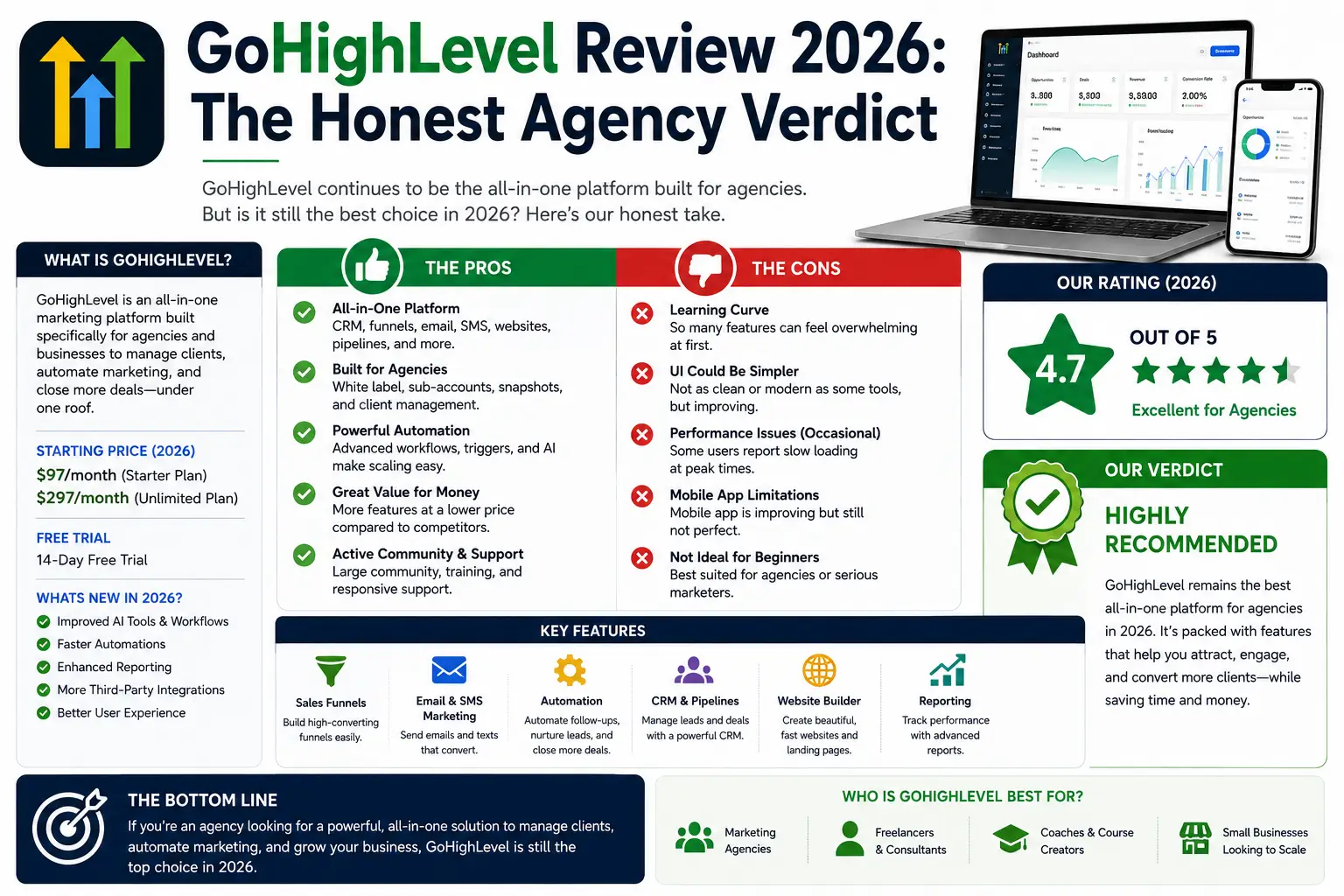 GoHighLevel Review 2026: The Honest Agency Verdict