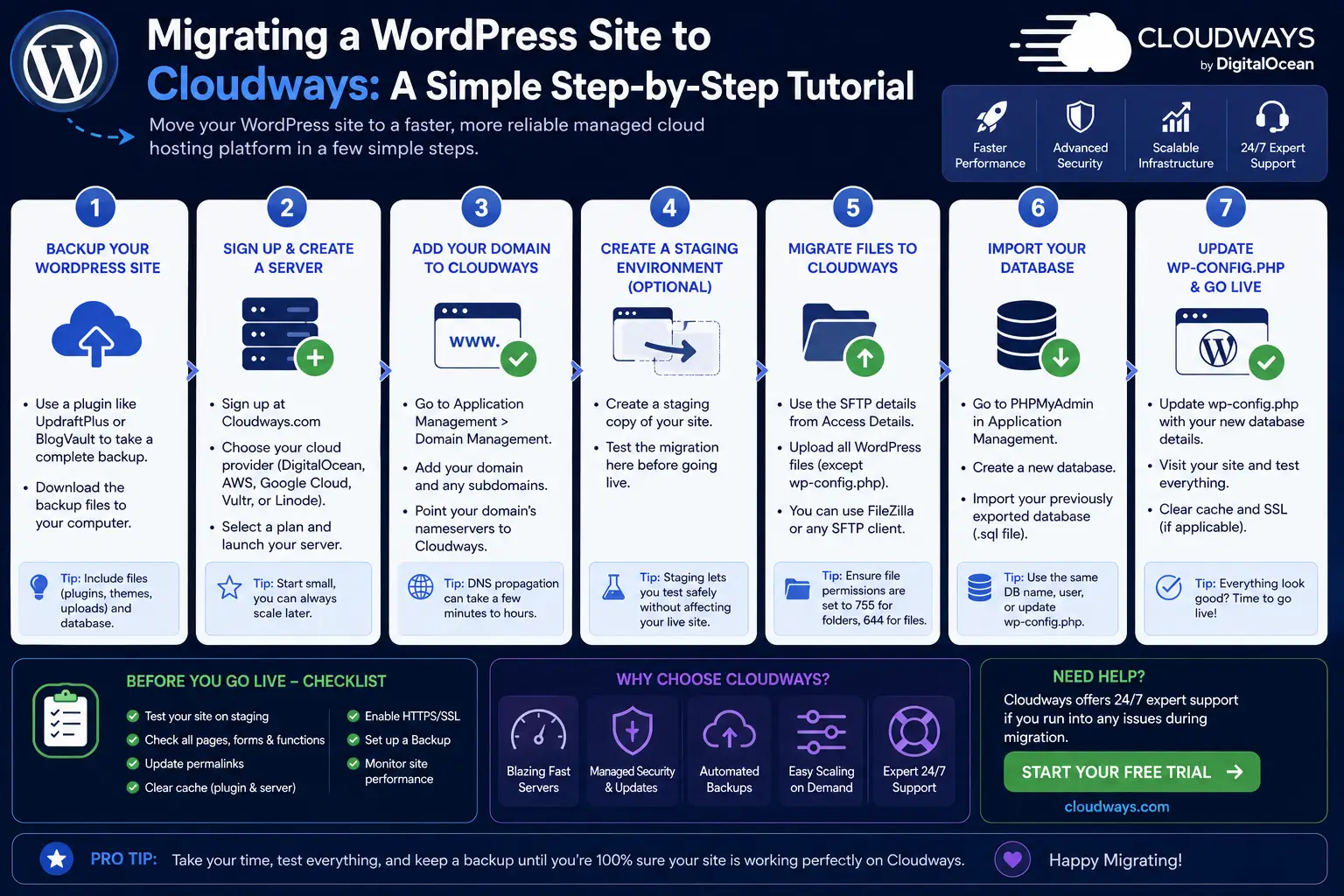 Migrating a WordPress Site to Cloudways: A Simple Step-by-Step Tutorial