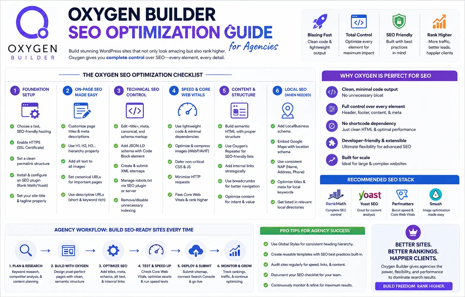 Oxygen Builder SEO Optimization Guide for Agencies