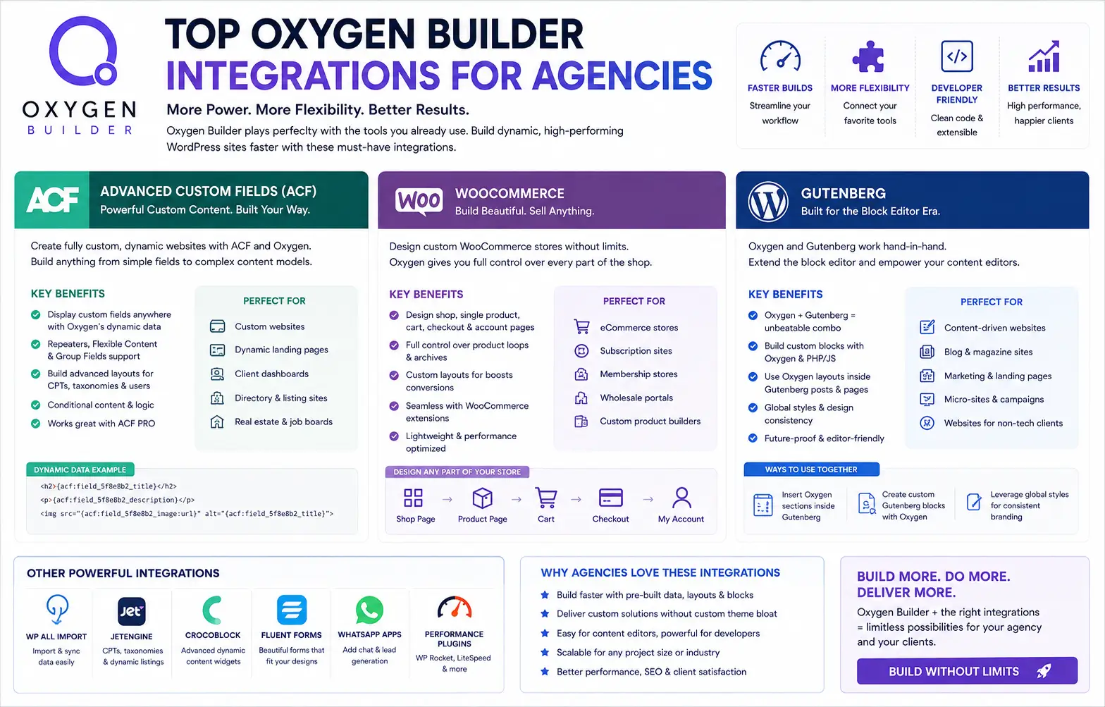 Top Oxygen Builder Integrations for Agencies (ACF, WooCommerce, Gutenberg)