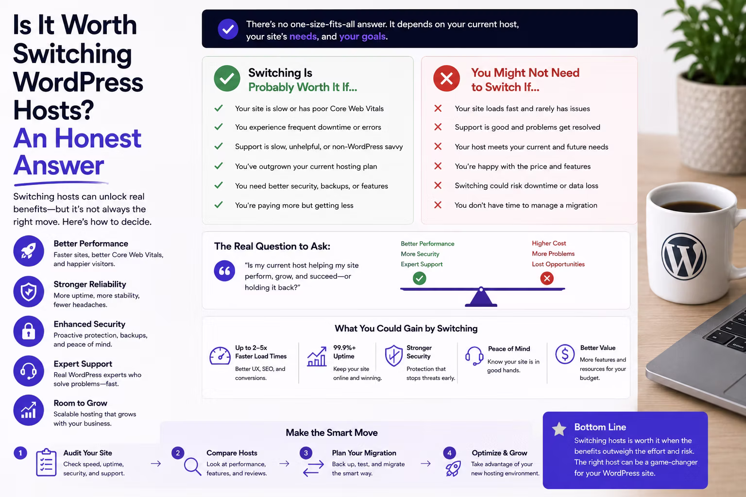 Is It Worth Switching WordPress Hosts? An Honest Answer