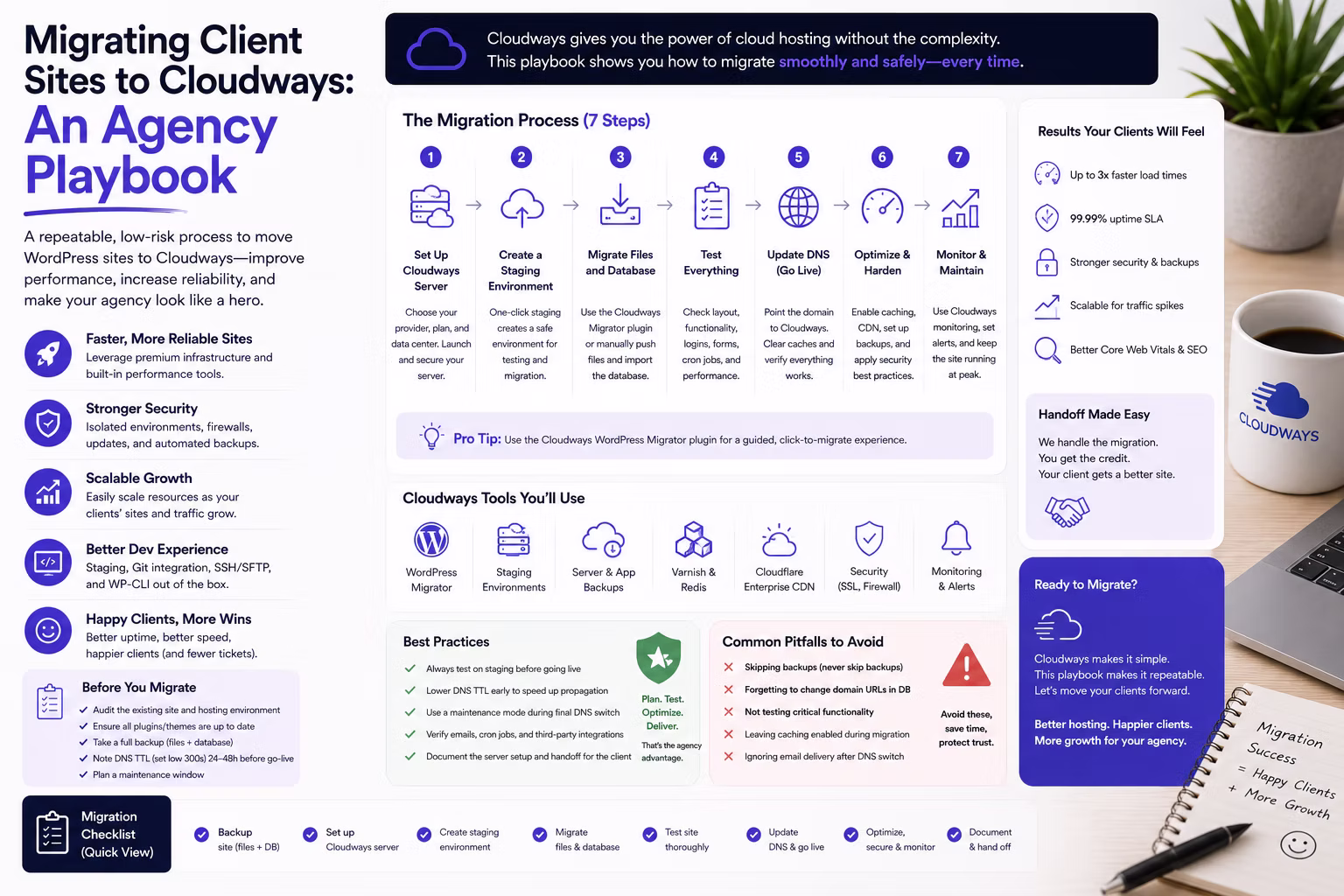 Migrating Client Sites to Cloudways: An Agency Playbook