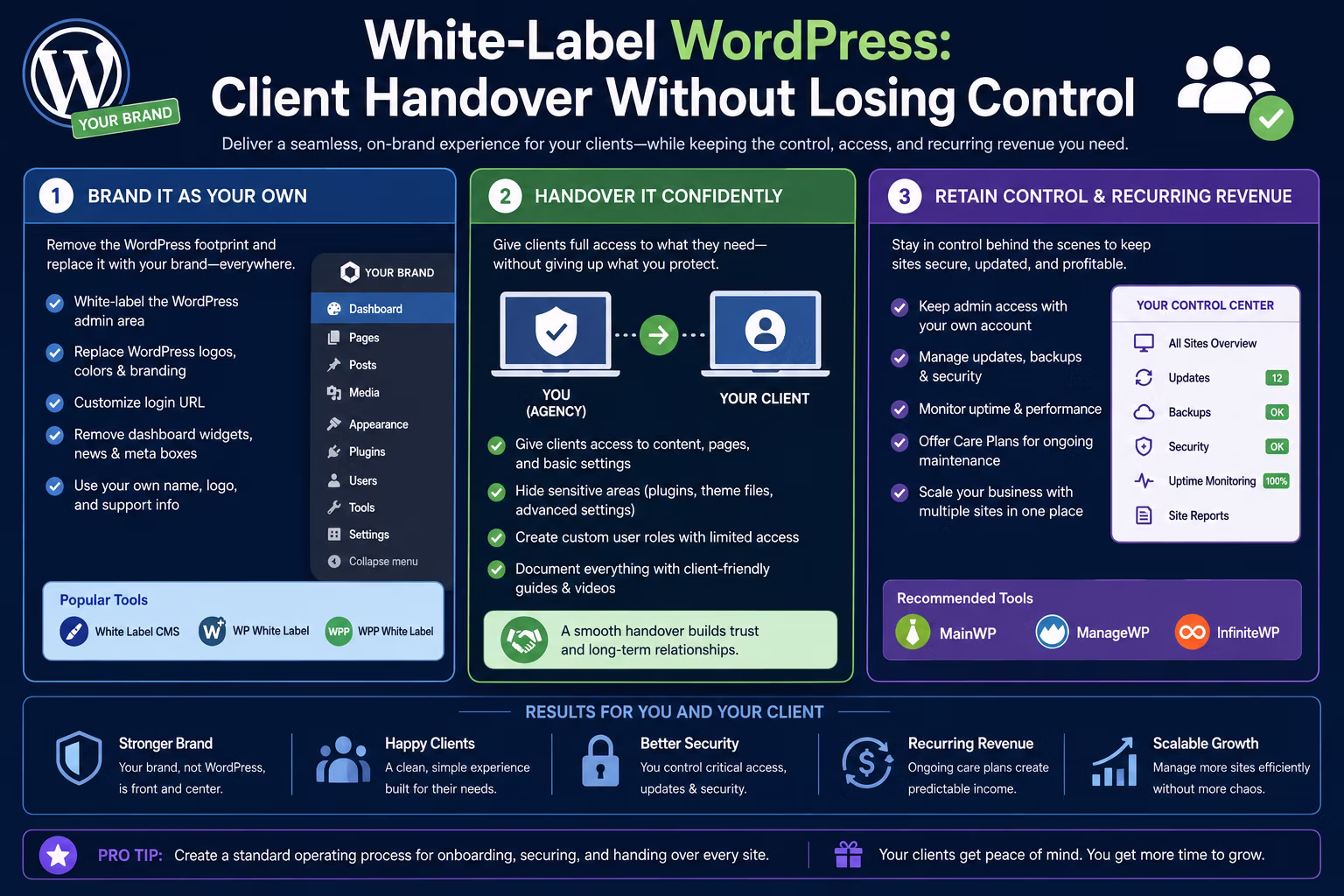 White-Label WordPress: Client Handover Without Losing Control